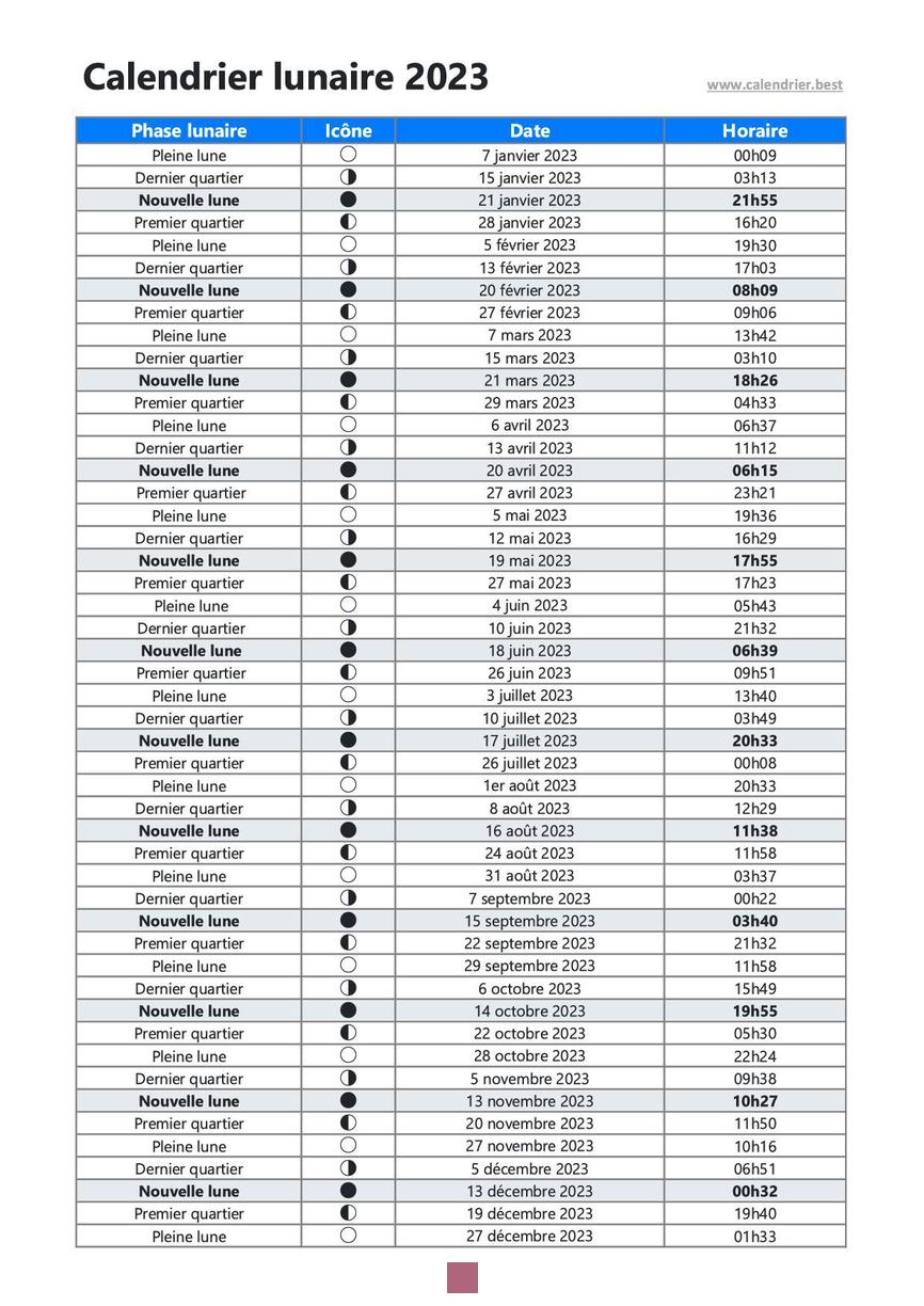 Calendrier lunaire octobre 2023 : Dates des nouvelles lunes et éclipses à ne pas manquer