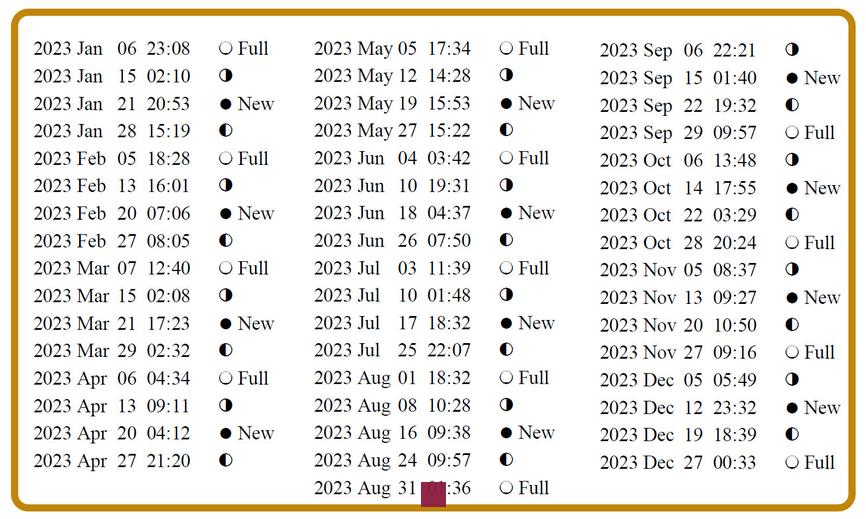 Calendrier lunaire octobre 2023 : Dates des nouvelles lunes et éclipses à ne pas manquer