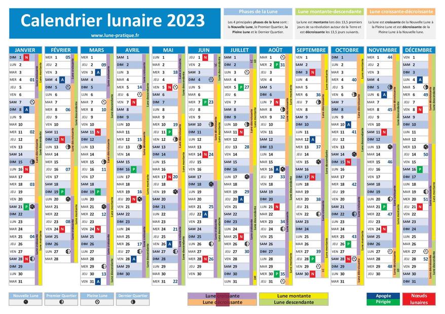 Calendrier lunaire octobre 2023 : Dates des nouvelles lunes et éclipses à ne pas manquer