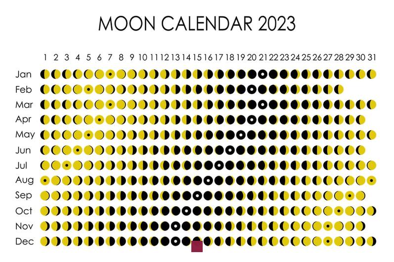 Calendrier Pleine Lune 2023: Dates et Phases Lunaires de l'Année à Découvrir!