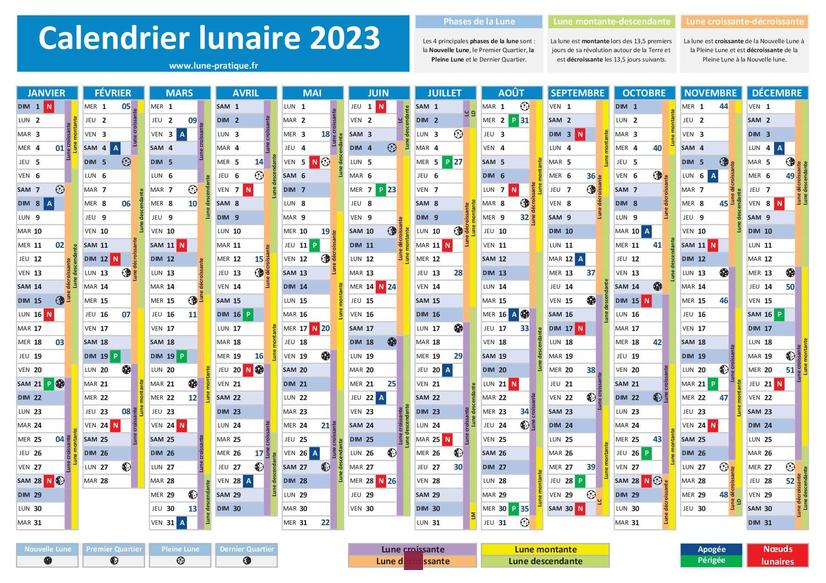 Calendrier Pleine Lune 2023: Dates et Phases Lunaires de l'Année à Découvrir!