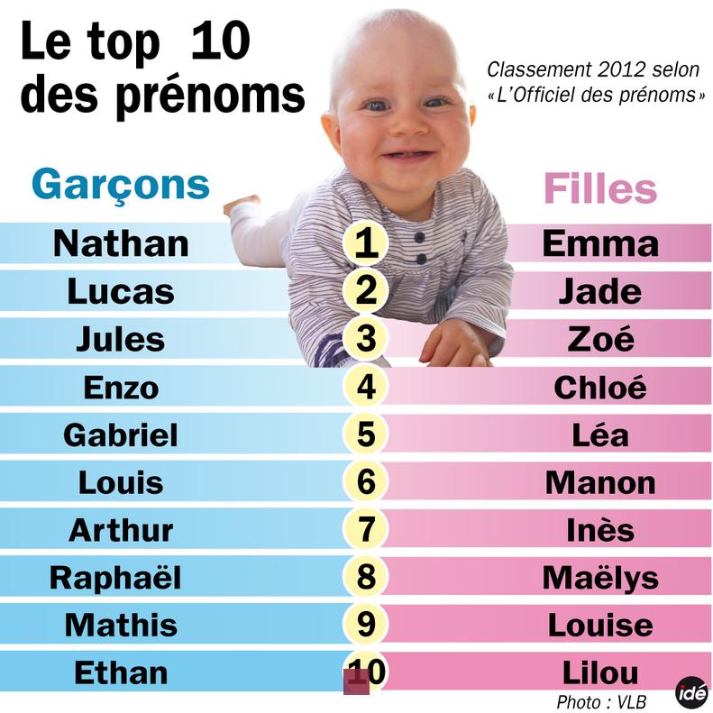 Les Plus Beaux Prénoms Doux pour Garçon et Leur Signification