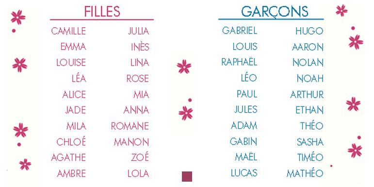 Les Prénoms de Garçon Doux et Calmes : Top 30 avec Signification