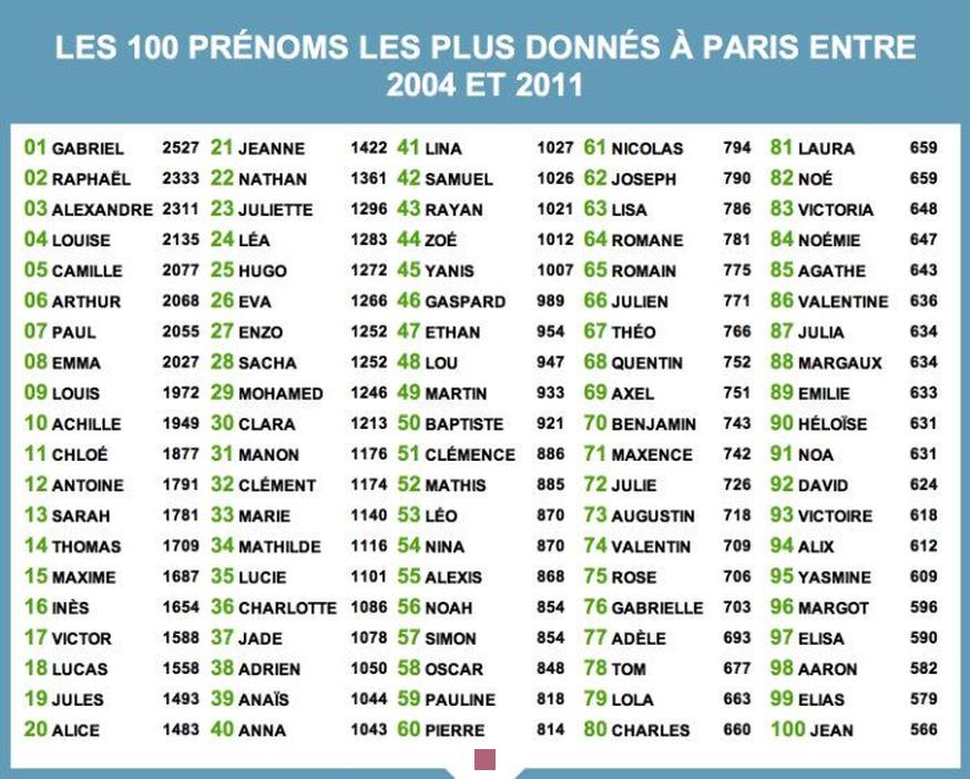 Les Prénoms de Garçon Doux et Calmes : Top 30 avec Signification