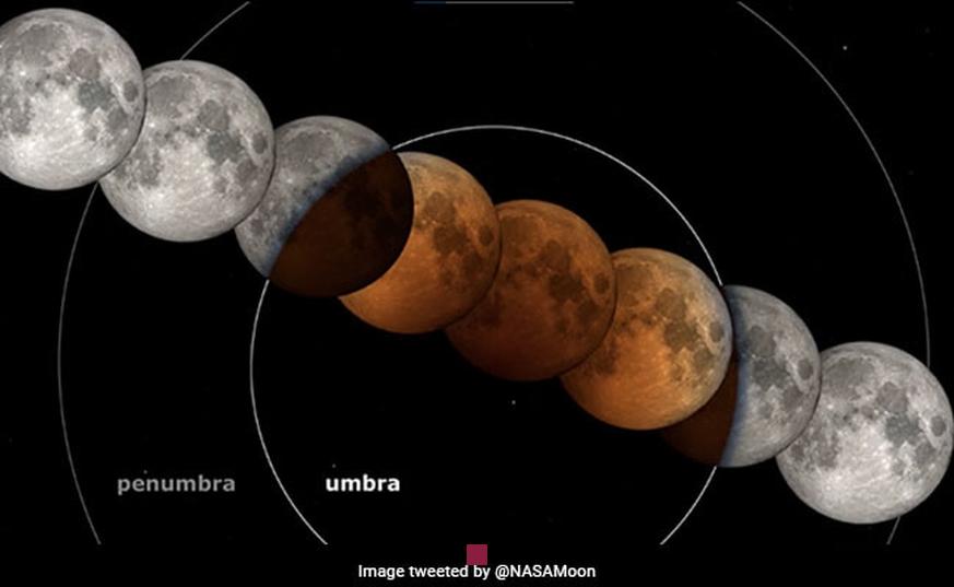 Pourquoi la Lune devient-elle rouge? Découvrez les secrets de ce phénomène fascinant