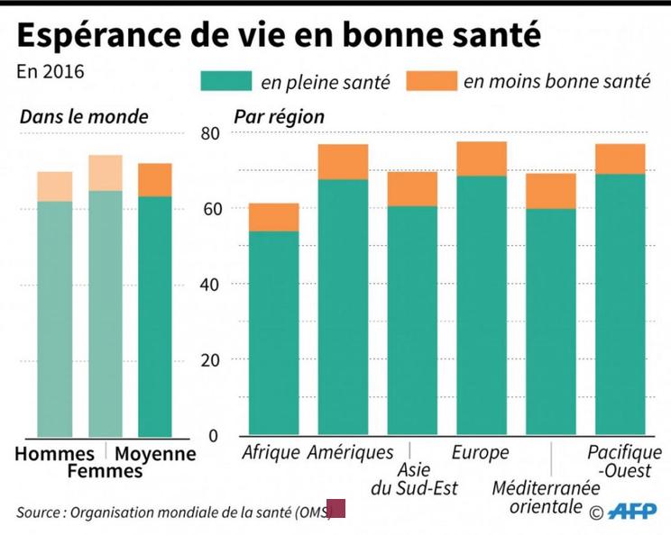 Sclérodermie : Comprendre l'Espérance de Vie et les Symptômes